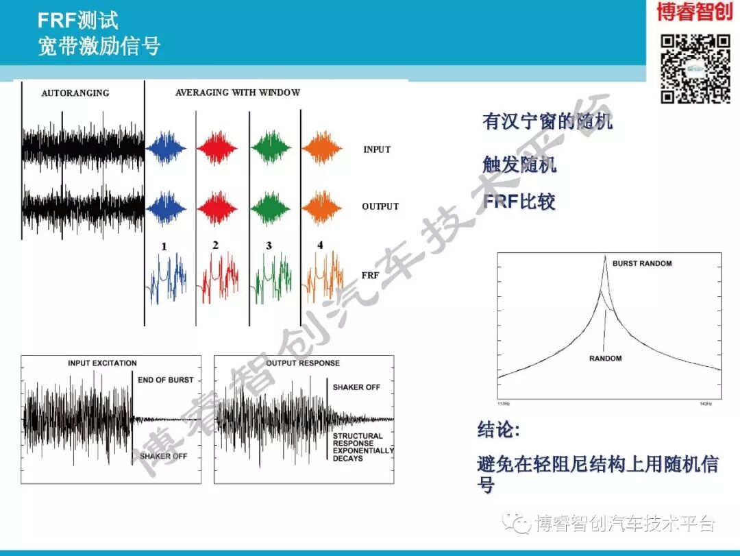 汽车NVH测试技术183页技术资料分享的图83