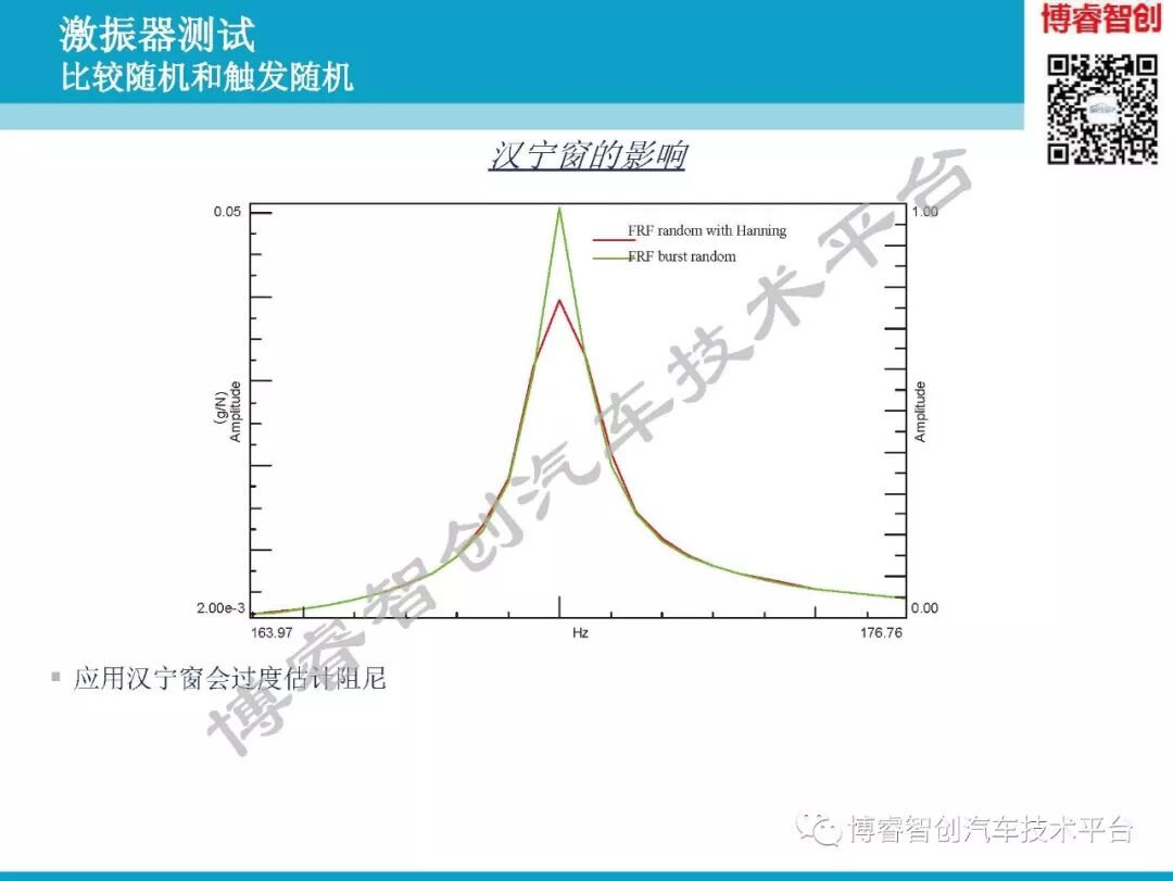 汽车NVH测试技术183页技术资料分享的图84