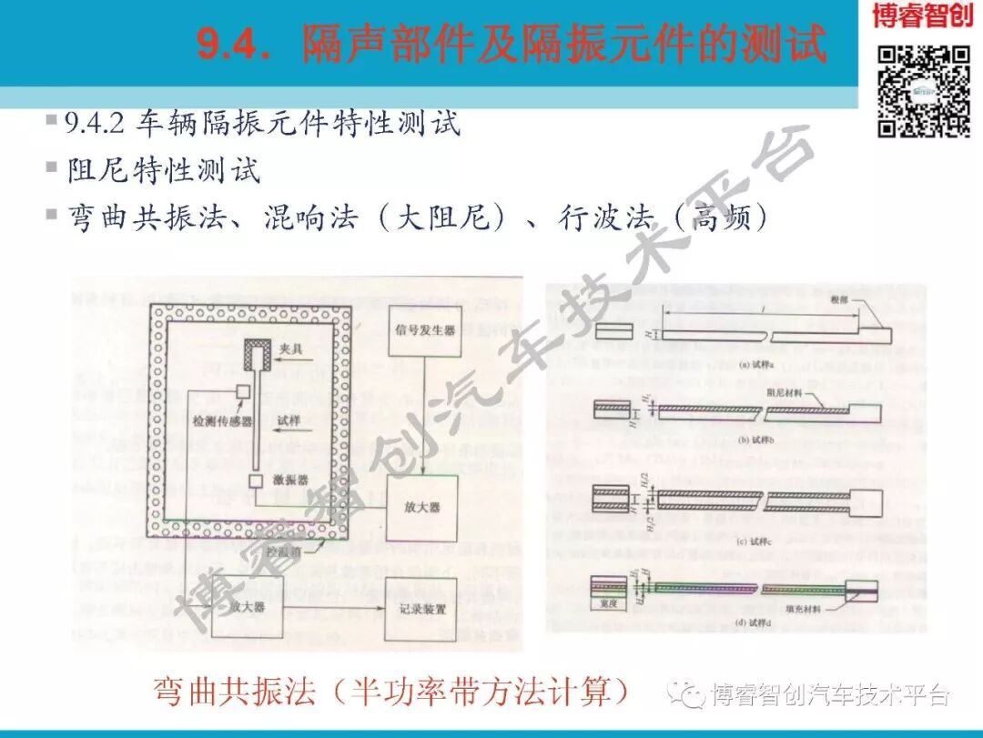 汽车NVH测试技术183页技术资料分享的图177