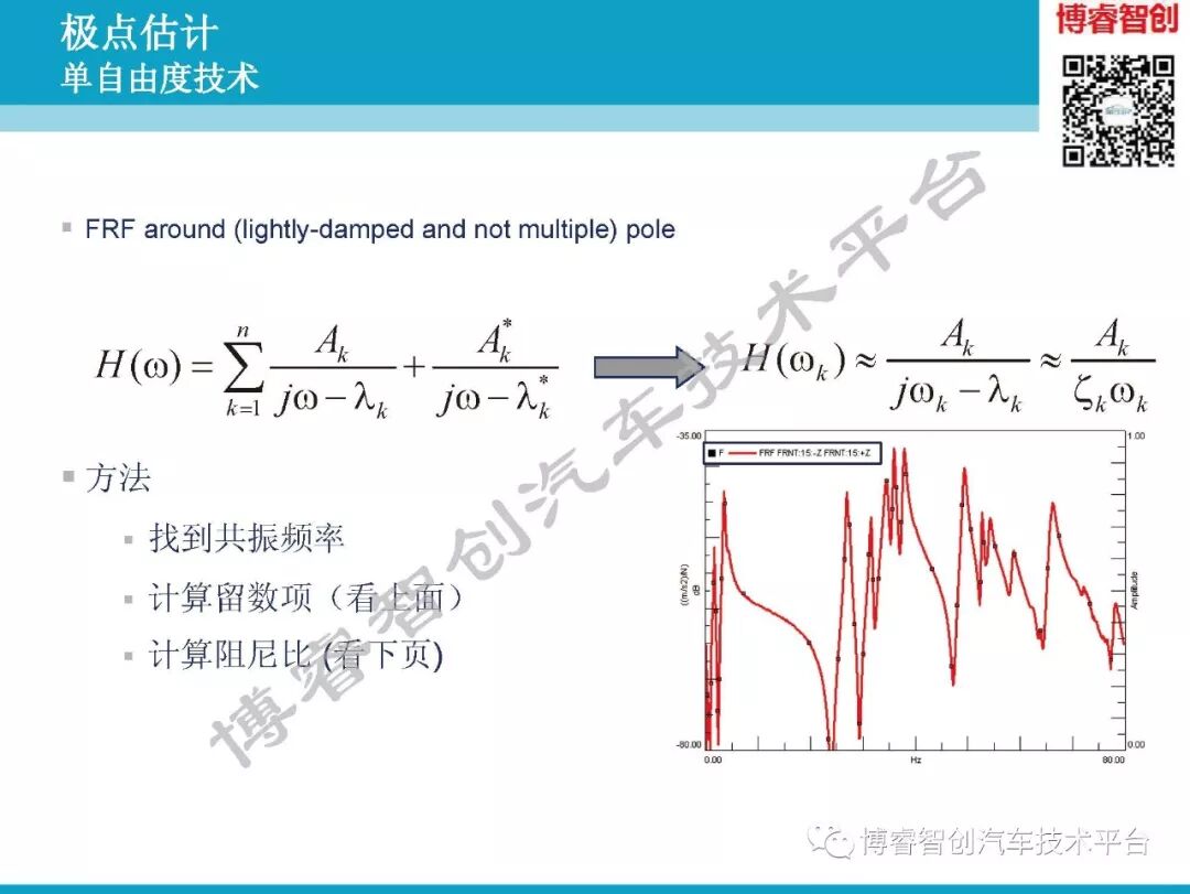汽车NVH测试技术183页技术资料分享的图97