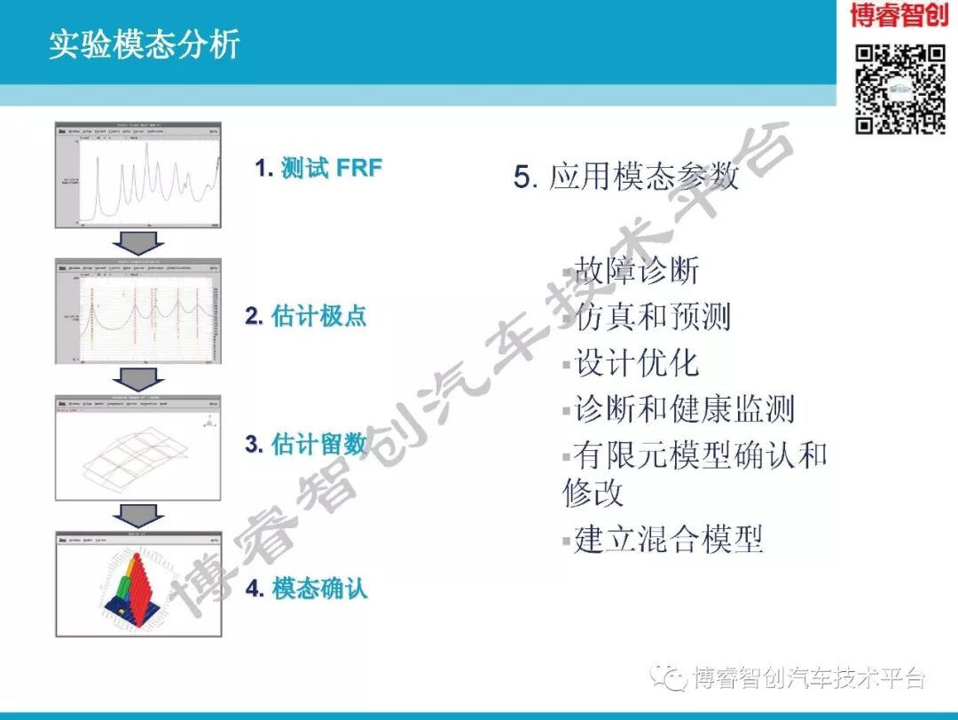 汽车NVH测试技术183页技术资料分享的图65