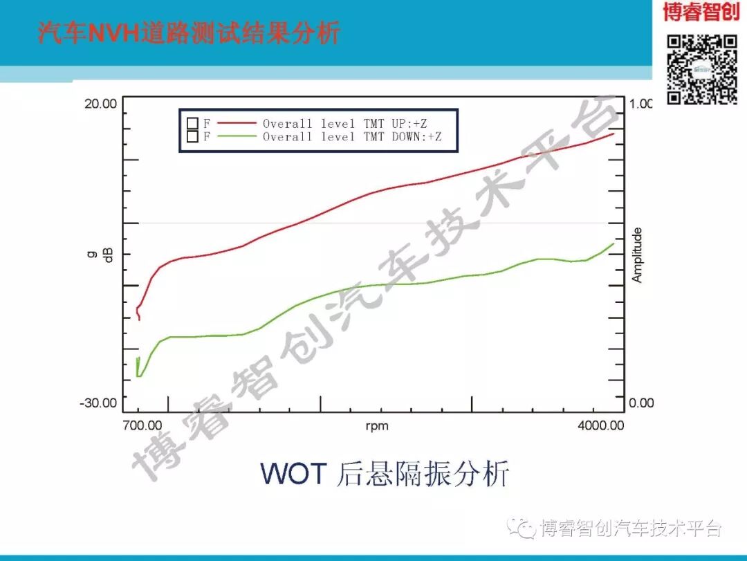 汽车NVH测试技术183页技术资料分享的图157
