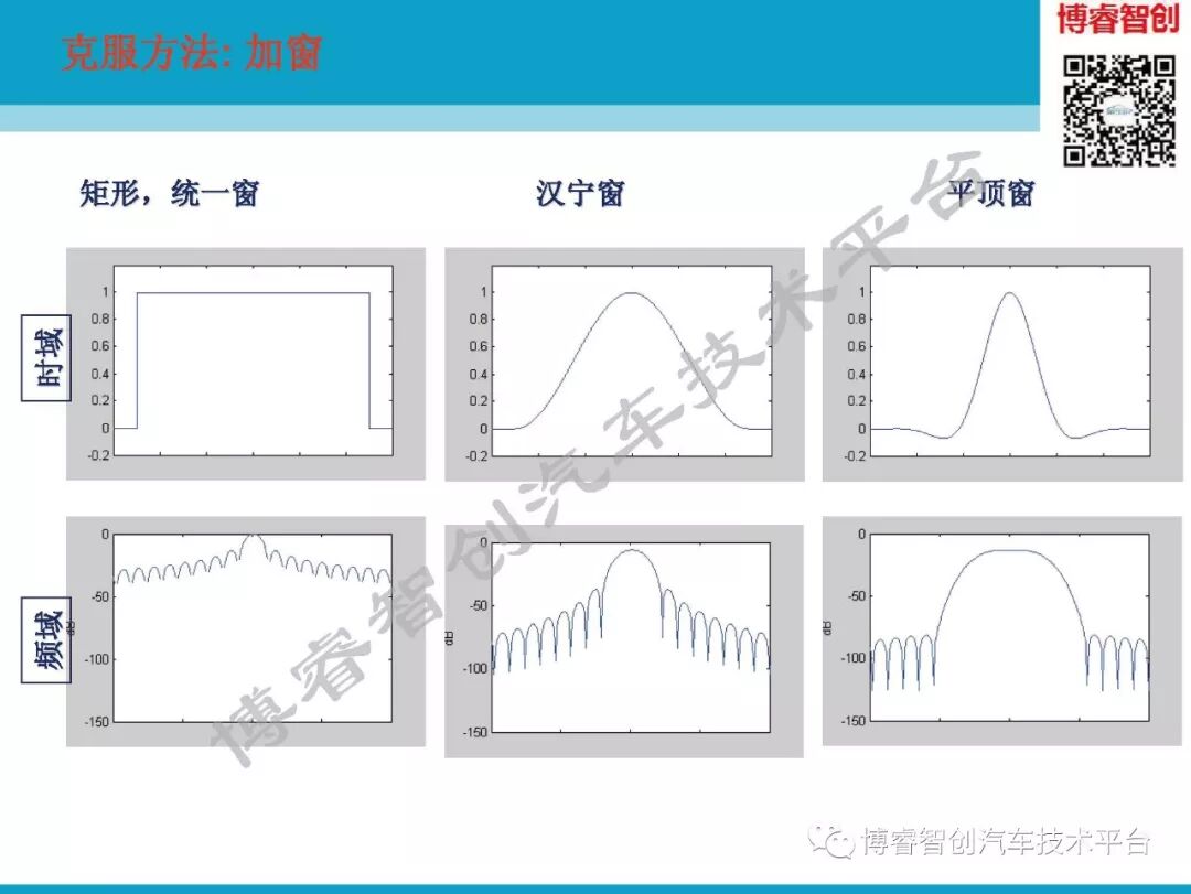 汽车NVH测试技术183页技术资料分享的图58