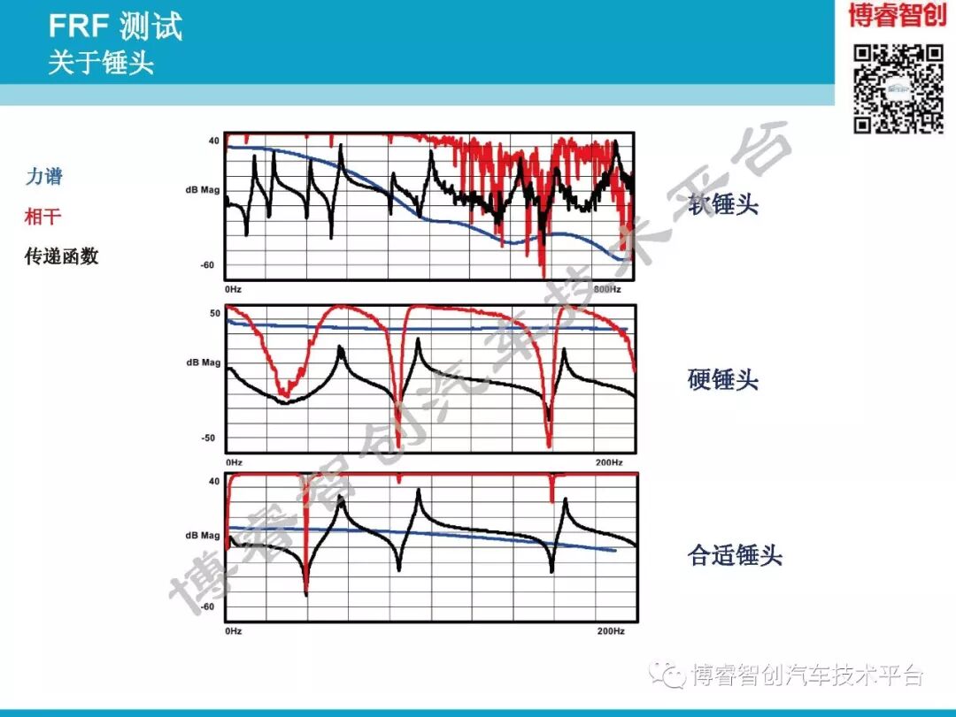 汽车NVH测试技术183页技术资料分享的图74