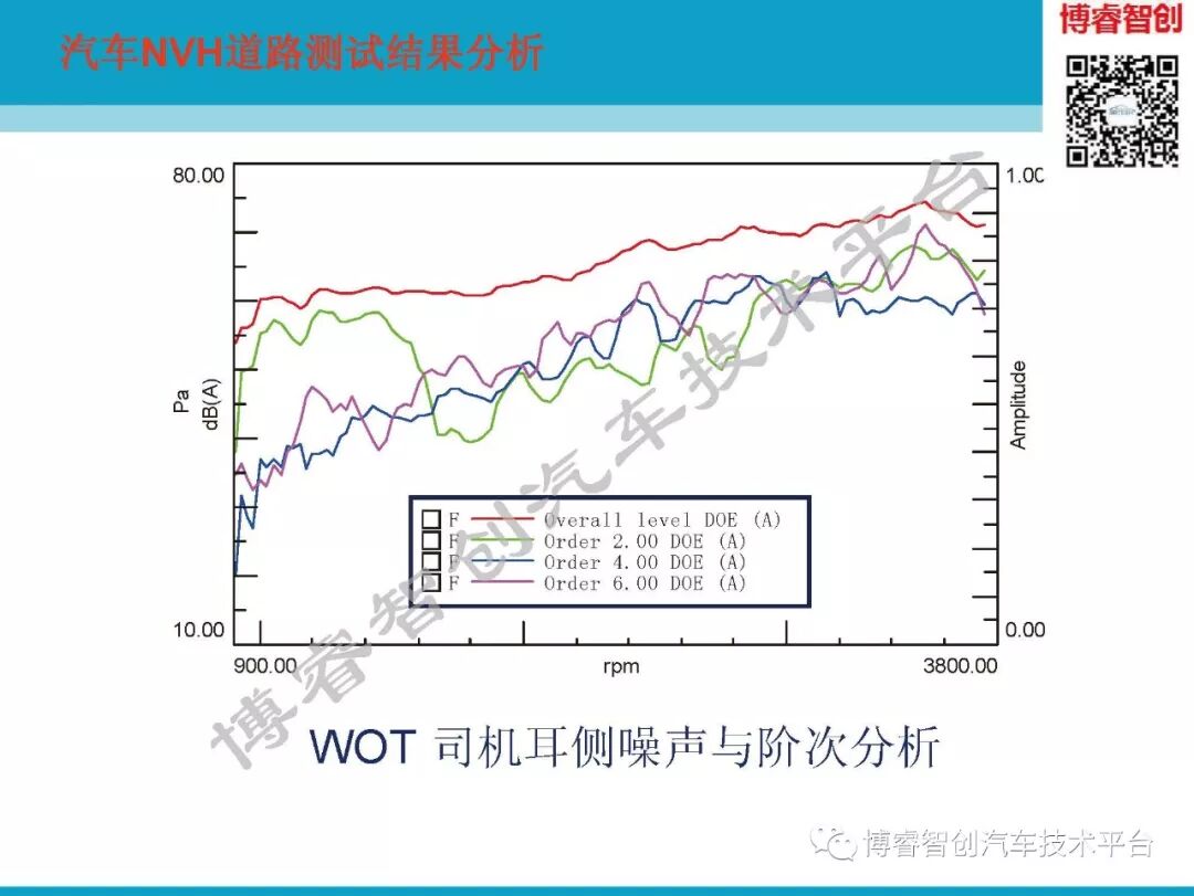 汽车NVH测试技术183页技术资料分享的图155