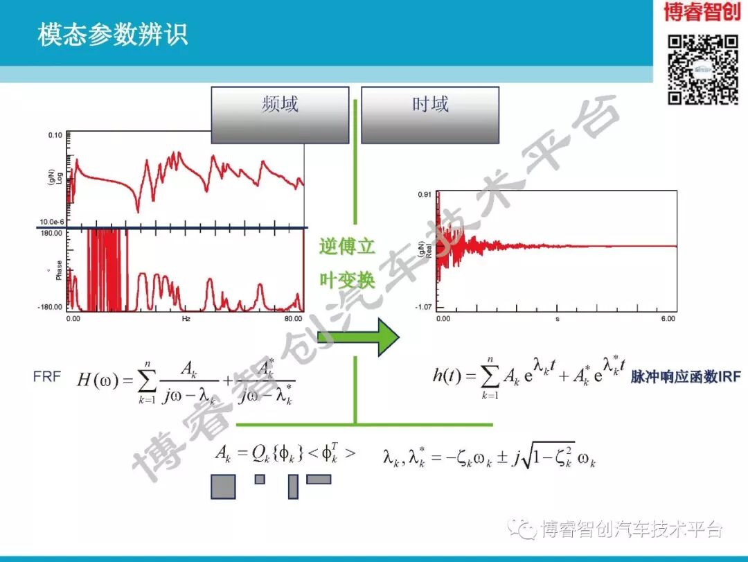 汽车NVH测试技术183页技术资料分享的图94