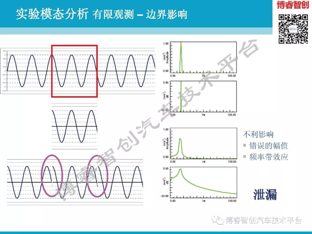 汽车NVH测试技术183页技术资料分享的图57