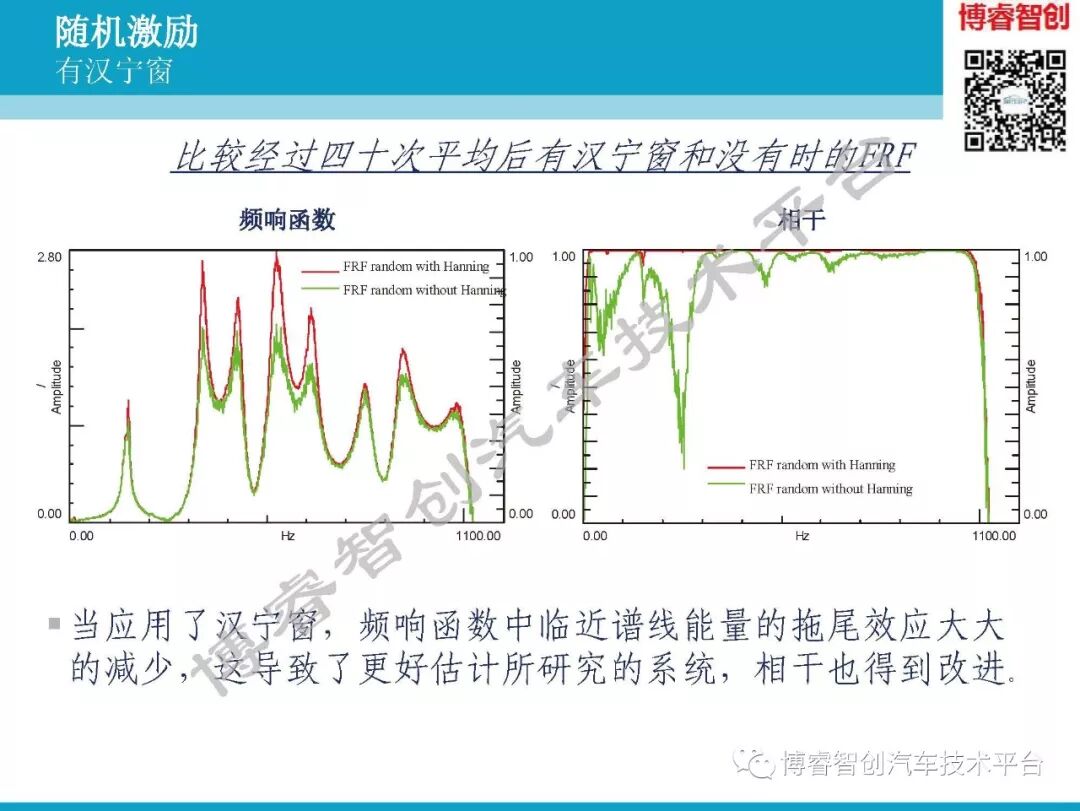 汽车NVH测试技术183页技术资料分享的图81