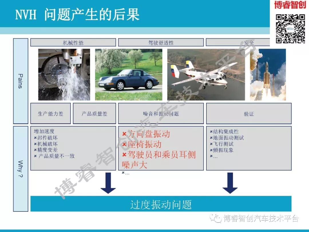 汽车NVH测试技术183页技术资料分享的图4