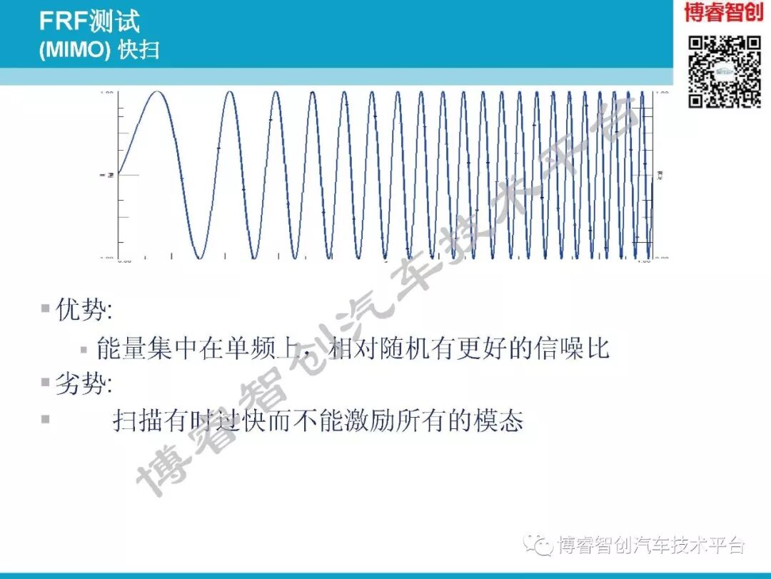 汽车NVH测试技术183页技术资料分享的图85