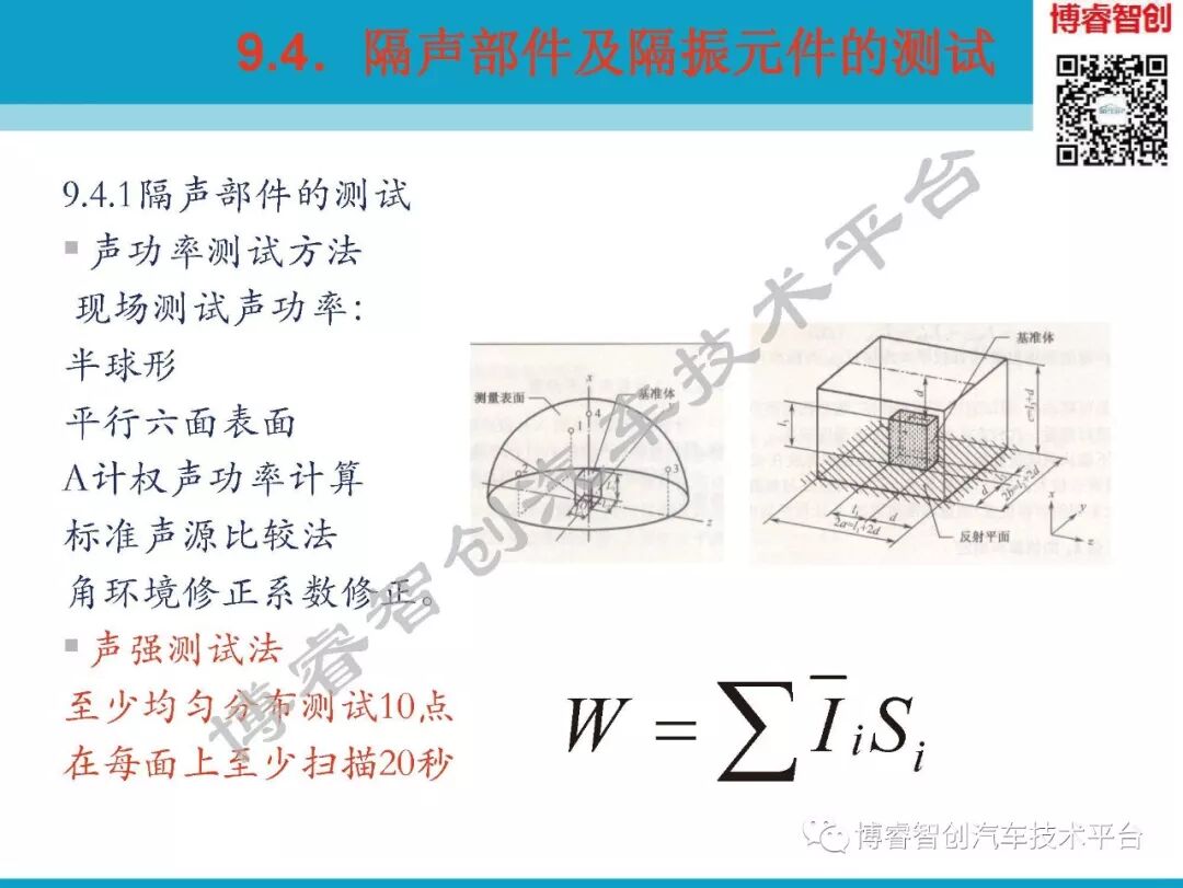 汽车NVH测试技术183页技术资料分享的图166