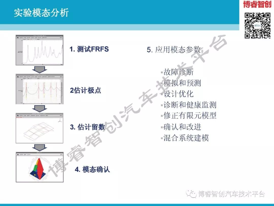 汽车NVH测试技术183页技术资料分享的图111