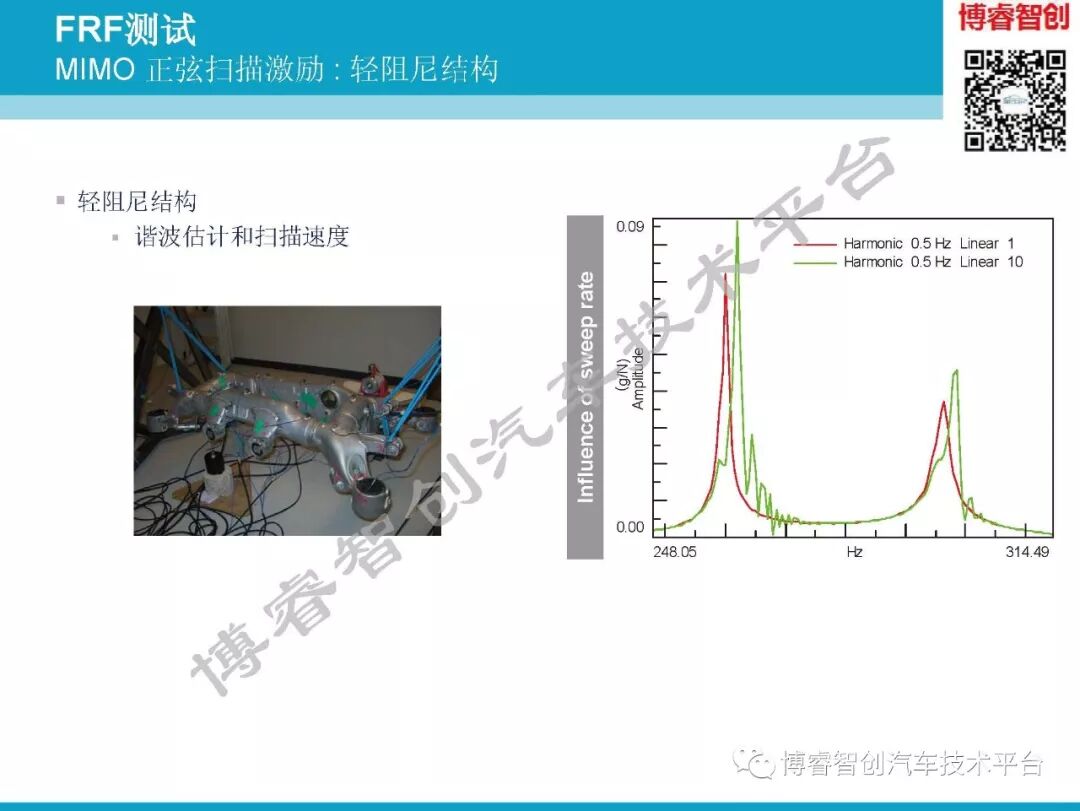汽车NVH测试技术183页技术资料分享的图88