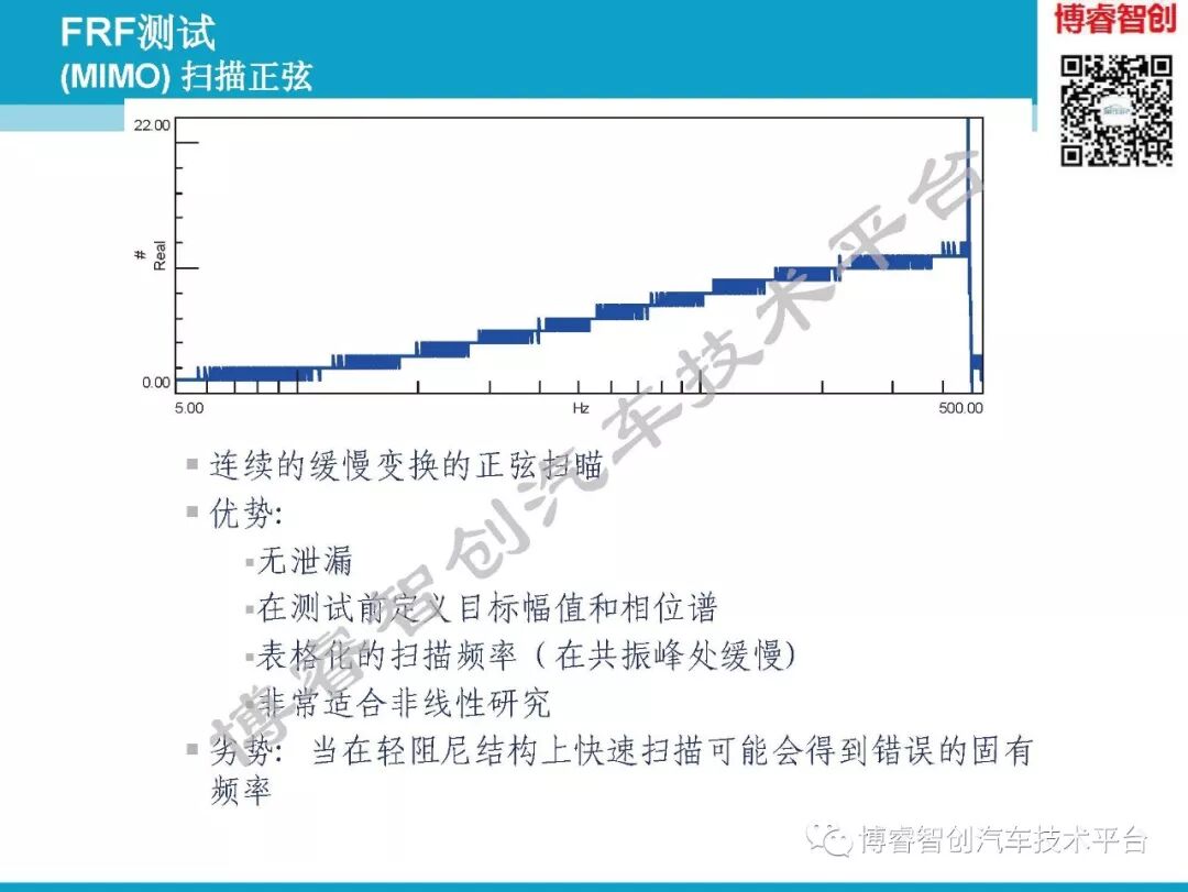 汽车NVH测试技术183页技术资料分享的图86