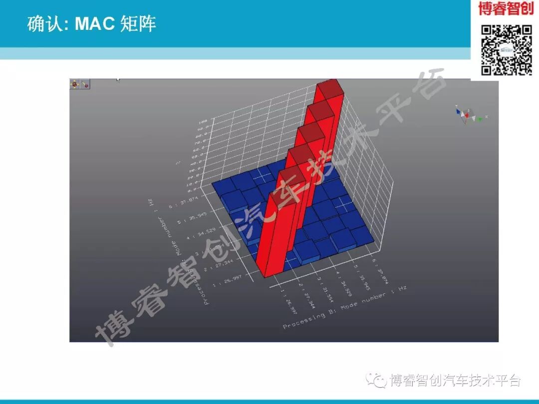 汽车NVH测试技术183页技术资料分享的图119