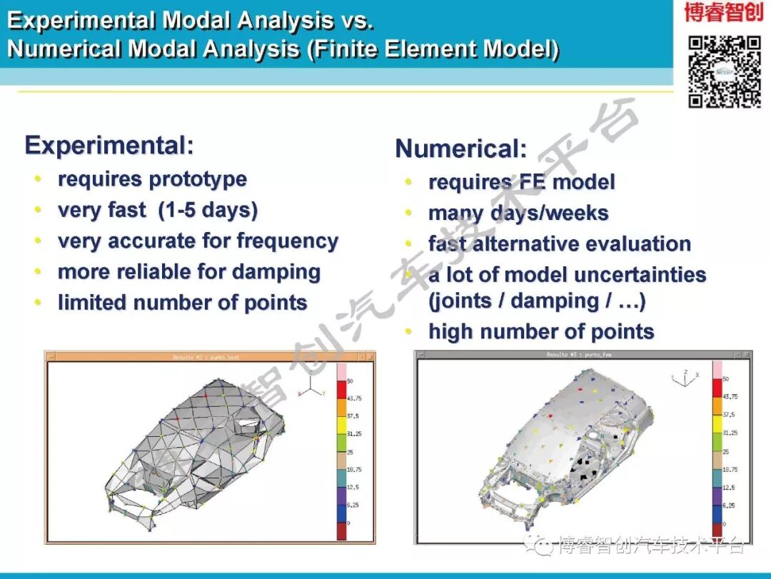 汽车NVH测试技术183页技术资料分享的图35