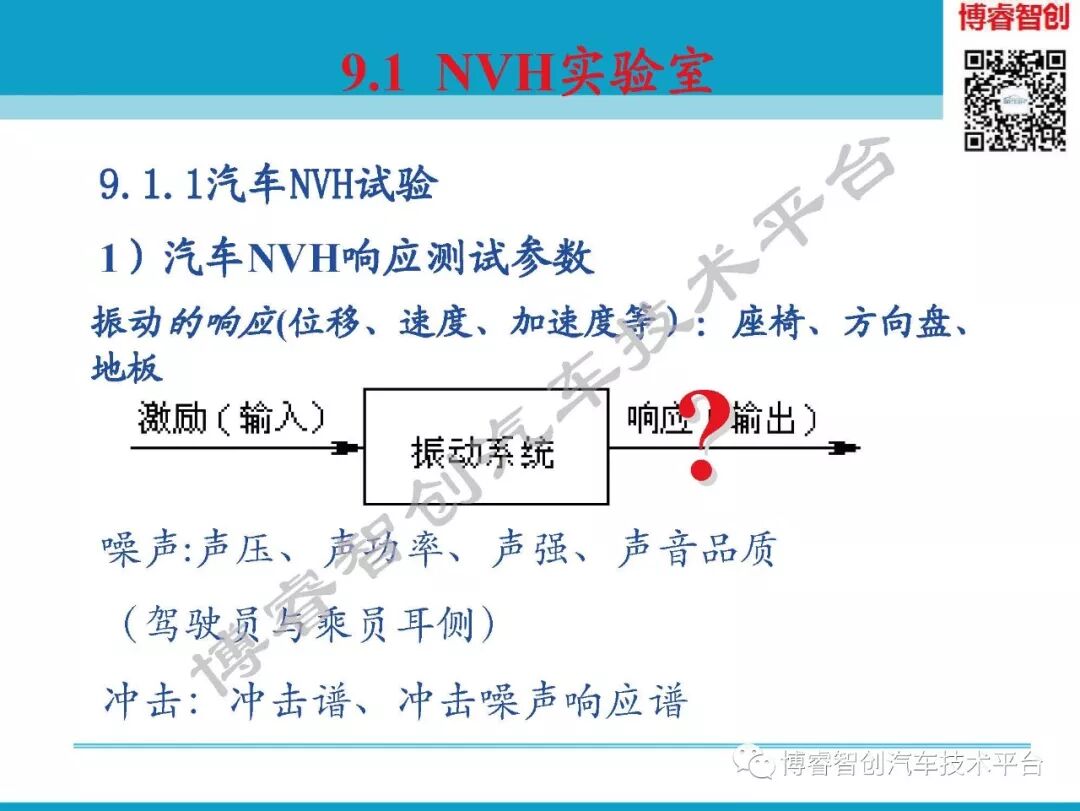 汽车NVH测试技术183页技术资料分享的图6