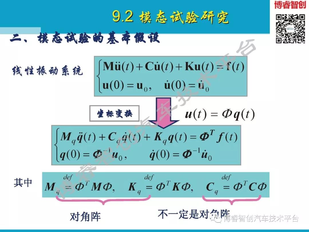 汽车NVH测试技术183页技术资料分享的图42