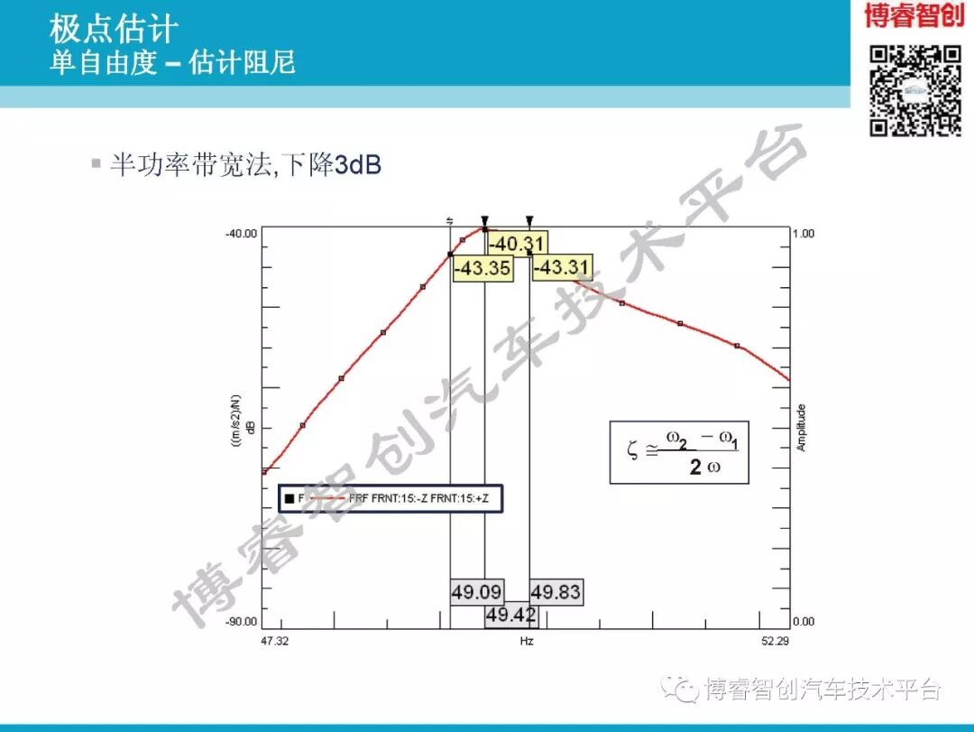 汽车NVH测试技术183页技术资料分享的图98