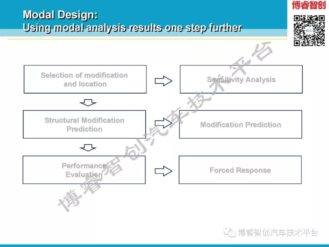 汽车NVH测试技术183页技术资料分享的图34