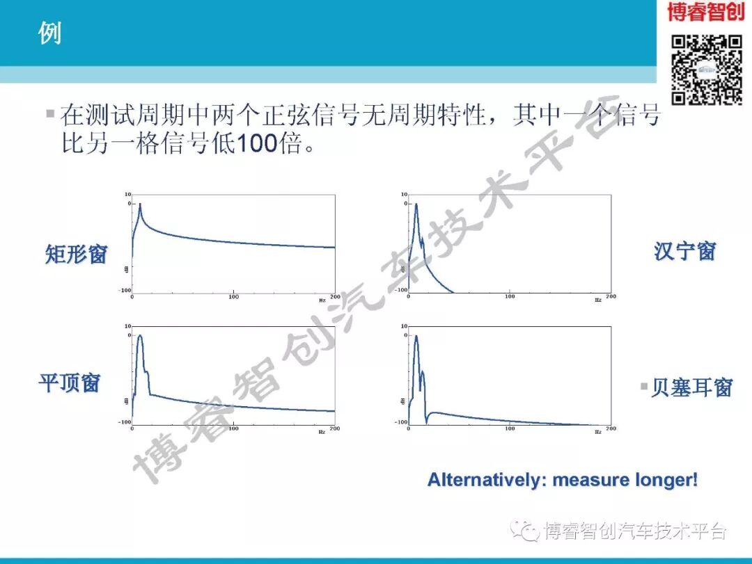 汽车NVH测试技术183页技术资料分享的图60