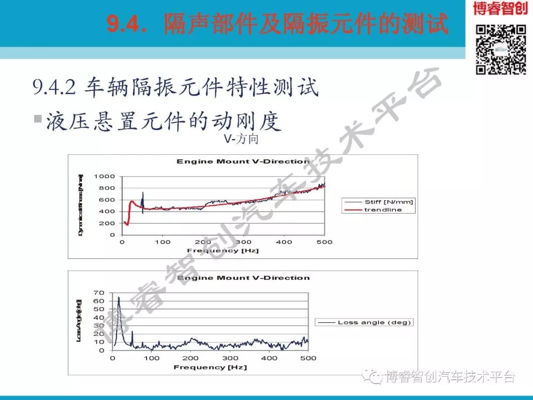 汽车NVH测试技术183页技术资料分享的图182