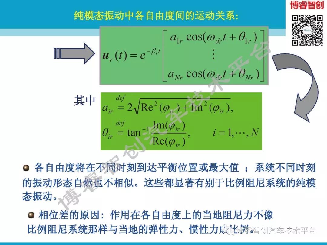 汽车NVH测试技术183页技术资料分享的图47