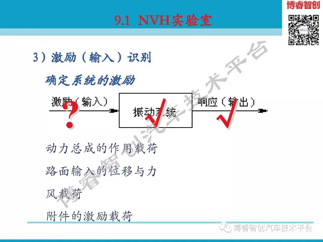 汽车NVH测试技术183页技术资料分享的图8