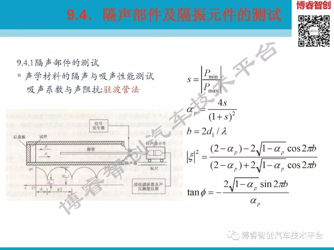汽车NVH测试技术183页技术资料分享的图167