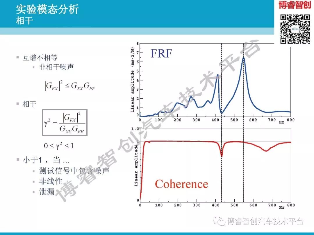汽车NVH测试技术183页技术资料分享的图63