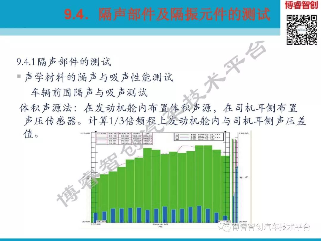 汽车NVH测试技术183页技术资料分享的图172
