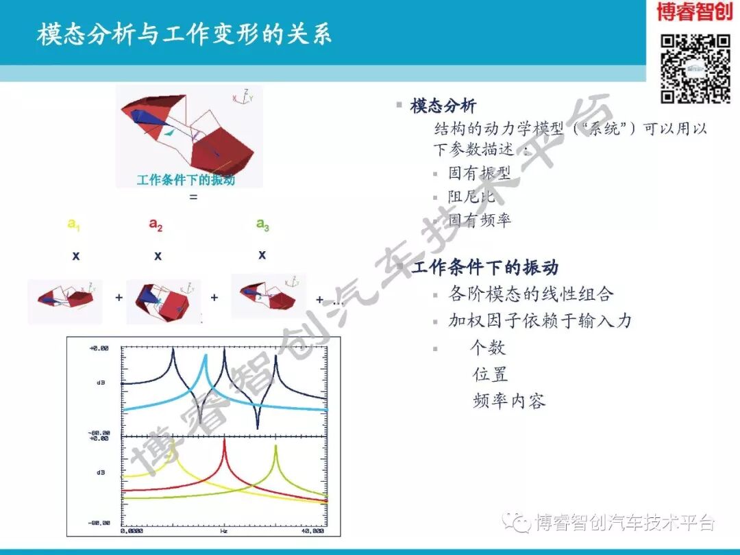 汽车NVH测试技术183页技术资料分享的图127