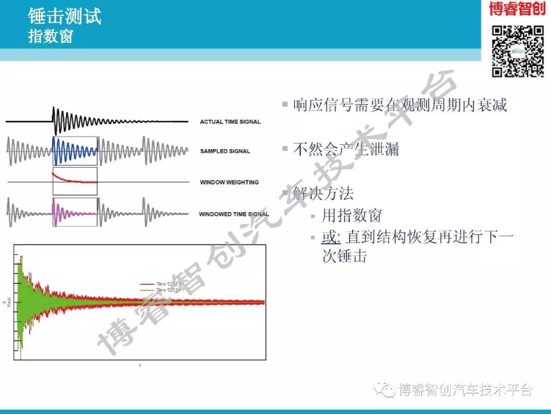 汽车NVH测试技术183页技术资料分享的图75