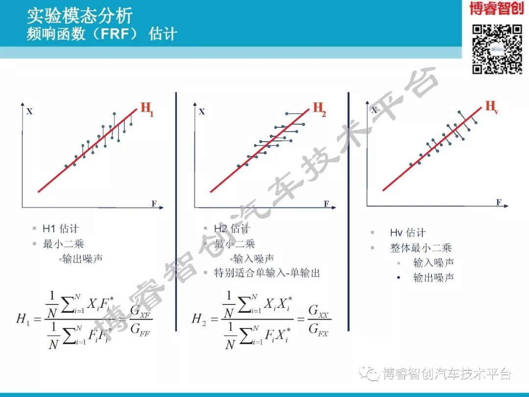汽车NVH测试技术183页技术资料分享的图61