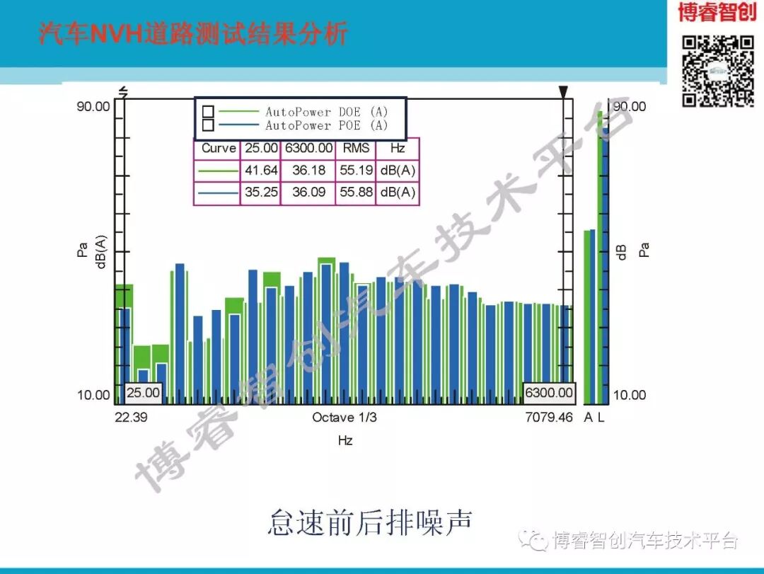 汽车NVH测试技术183页技术资料分享的图152