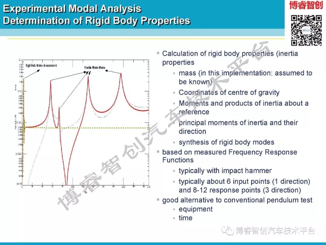 汽车NVH测试技术183页技术资料分享的图38