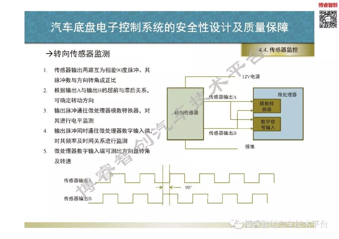 汽車底盤電子控制系統的安全性設計及質量保障的圖71
