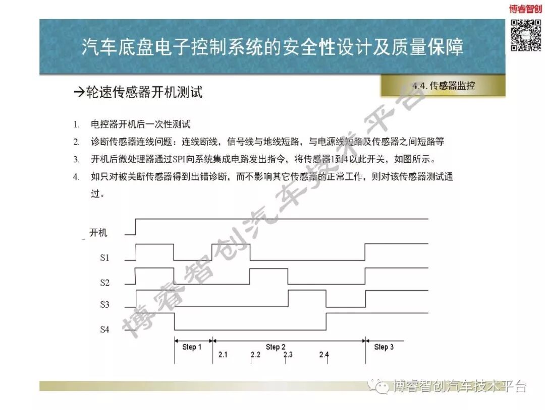 汽車底盤電子控制系統的安全性設計及質量保障的圖58