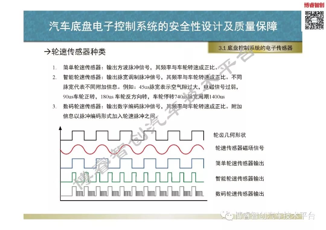 汽車底盤電子控制系統的安全性設計及質量保障的圖32
