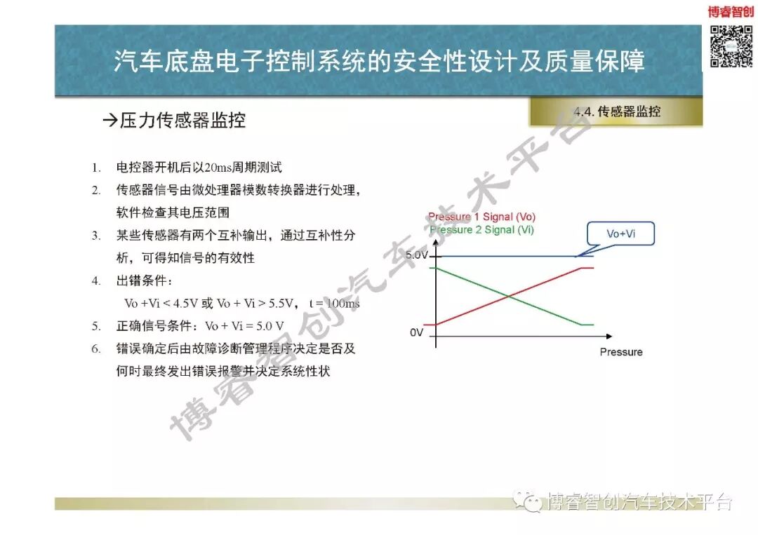 汽車底盤電子控制系統的安全性設計及質量保障的圖65