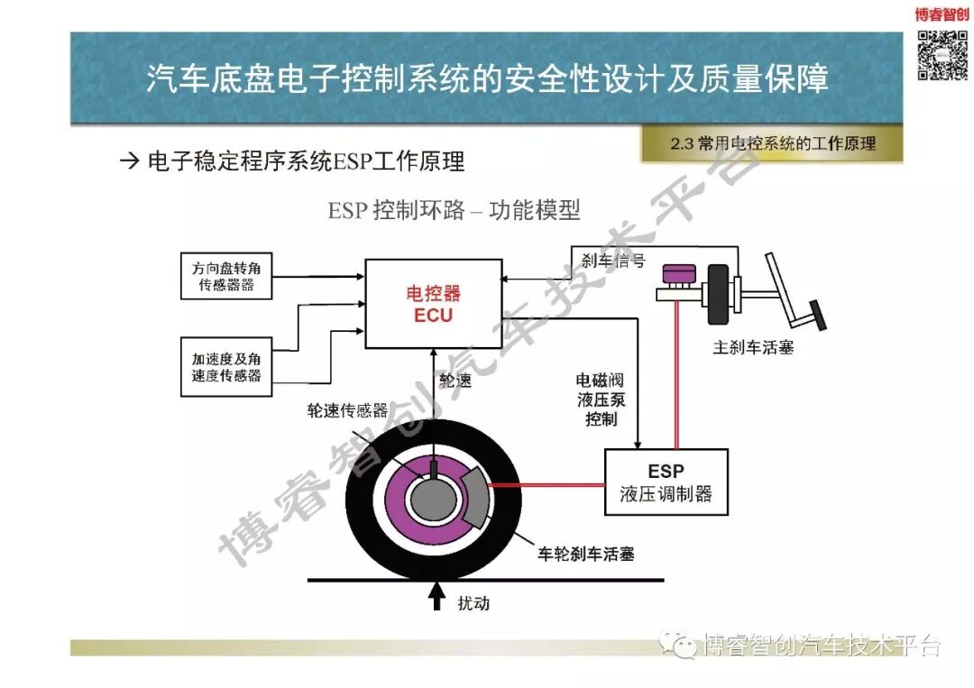 汽車底盤電子控制系統的安全性設計及質量保障的圖27