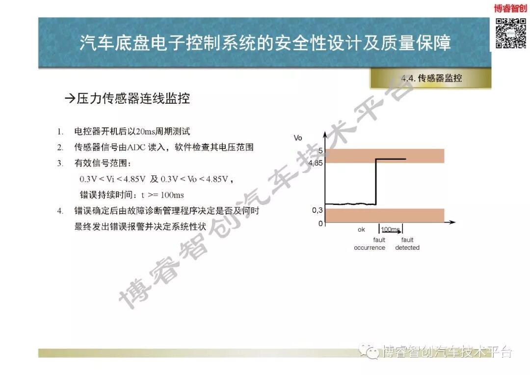汽車底盤電子控制系統的安全性設計及質量保障的圖64