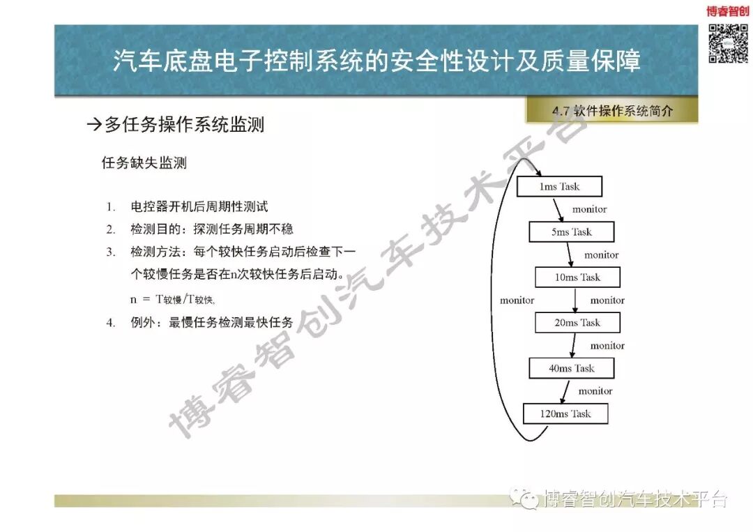 汽車底盤電子控制系統的安全性設計及質量保障的圖90