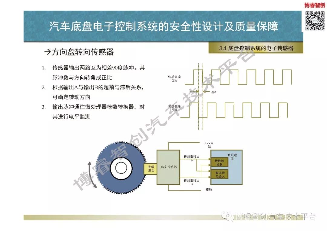 汽車底盤電子控制系統的安全性設計及質量保障的圖39