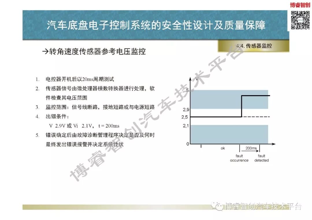 汽車底盤電子控制系統的安全性設計及質量保障的圖68