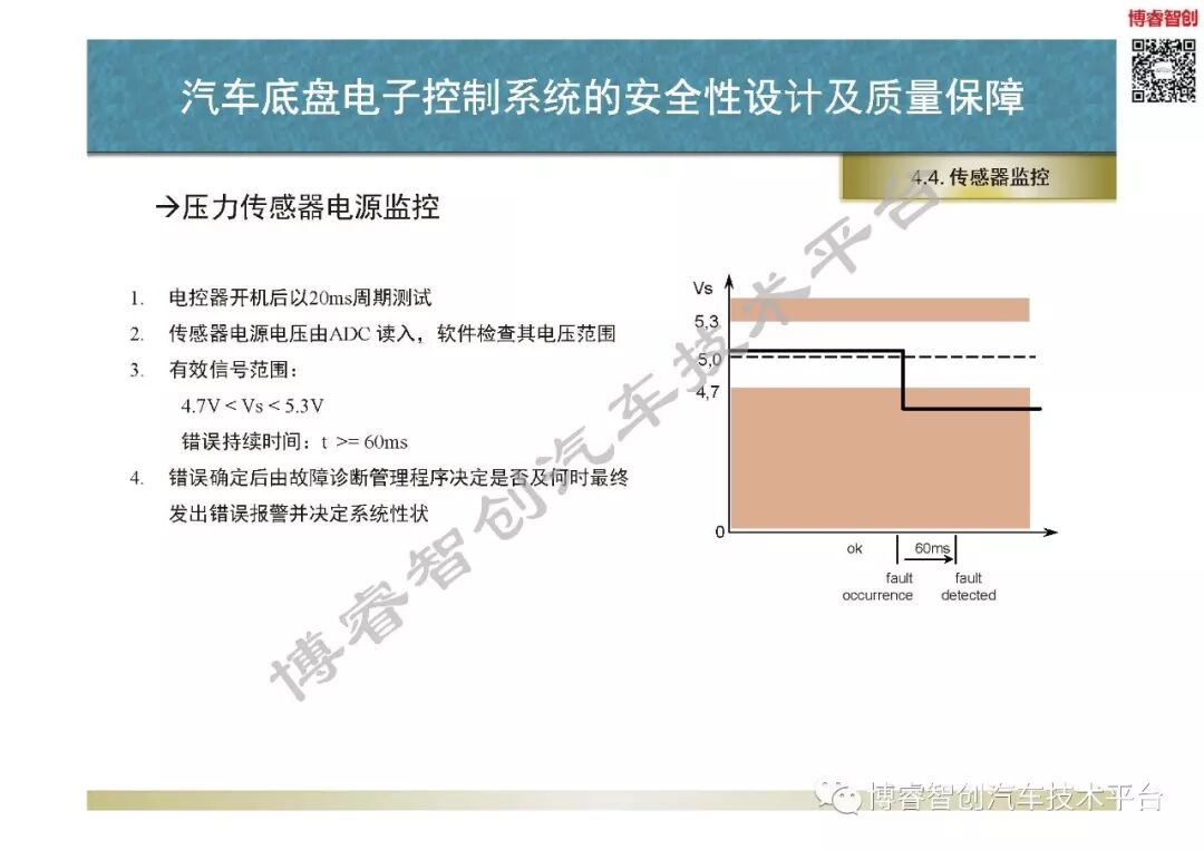 汽車底盤電子控制系統的安全性設計及質量保障的圖63