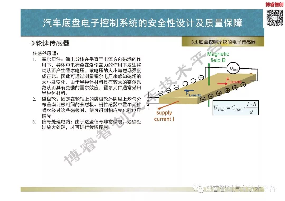 汽車底盤電子控制系統的安全性設計及質量保障的圖30