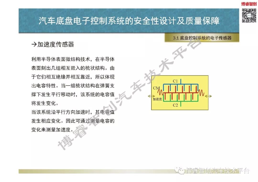 汽車底盤電子控制系統的安全性設計及質量保障的圖35
