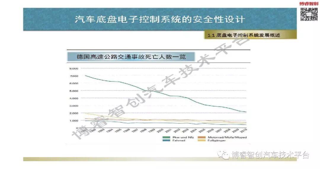 汽車底盤電子控制系統的安全性設計及質量保障的圖11