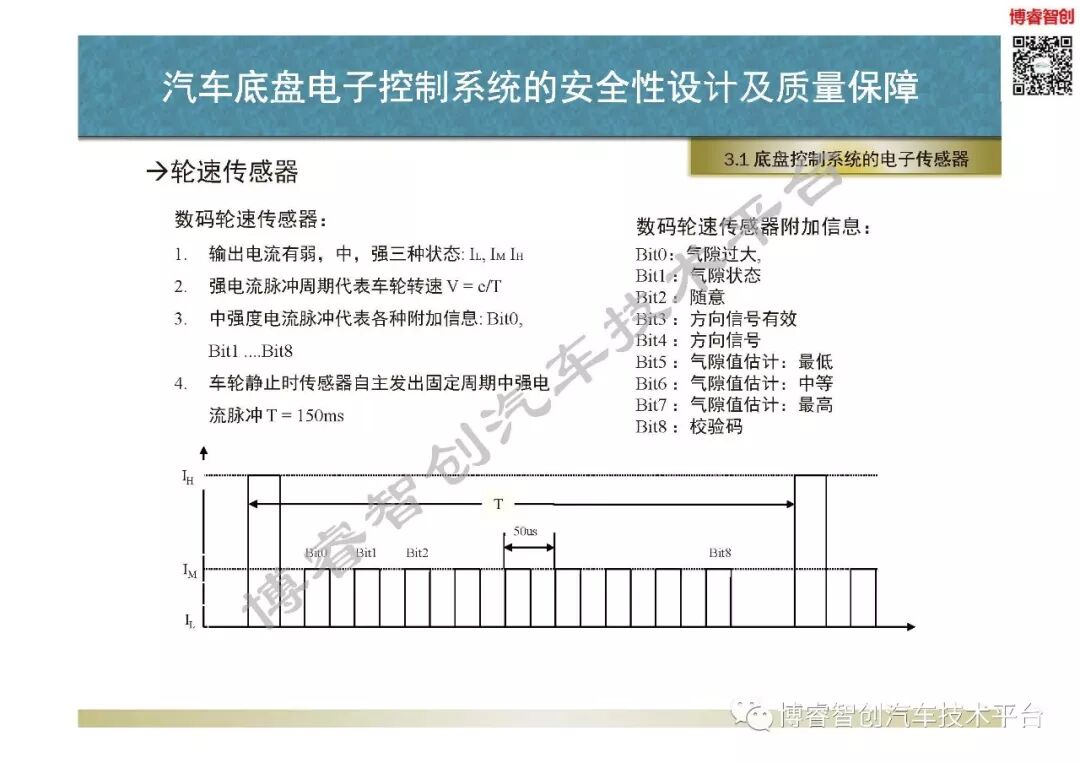 汽車底盤電子控制系統的安全性設計及質量保障的圖34